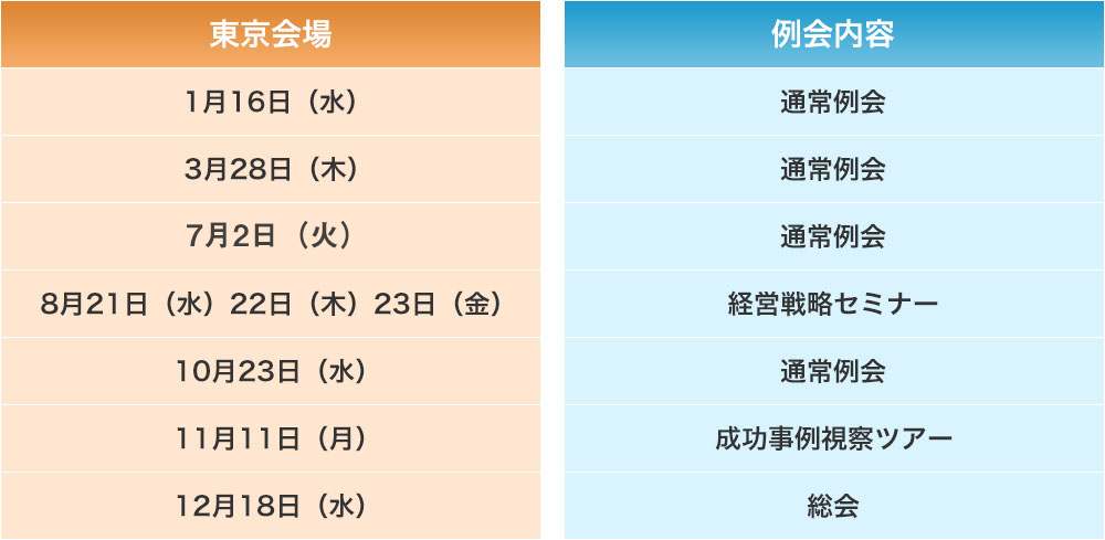 2019年 デイサービス経営研究会開催日程