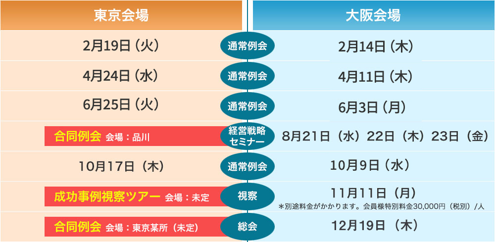 2019年 介護サービス経営研究会開催日程