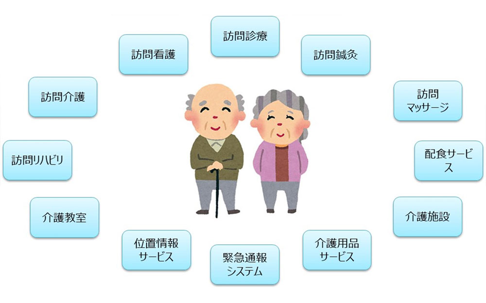 シニア訪問サービス経営研究会